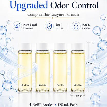 Pet Urine Odor Eliminator Spray, GeniKiss Nano Blue Light Probiotic & Bio Enzymes, Floral Fragrance